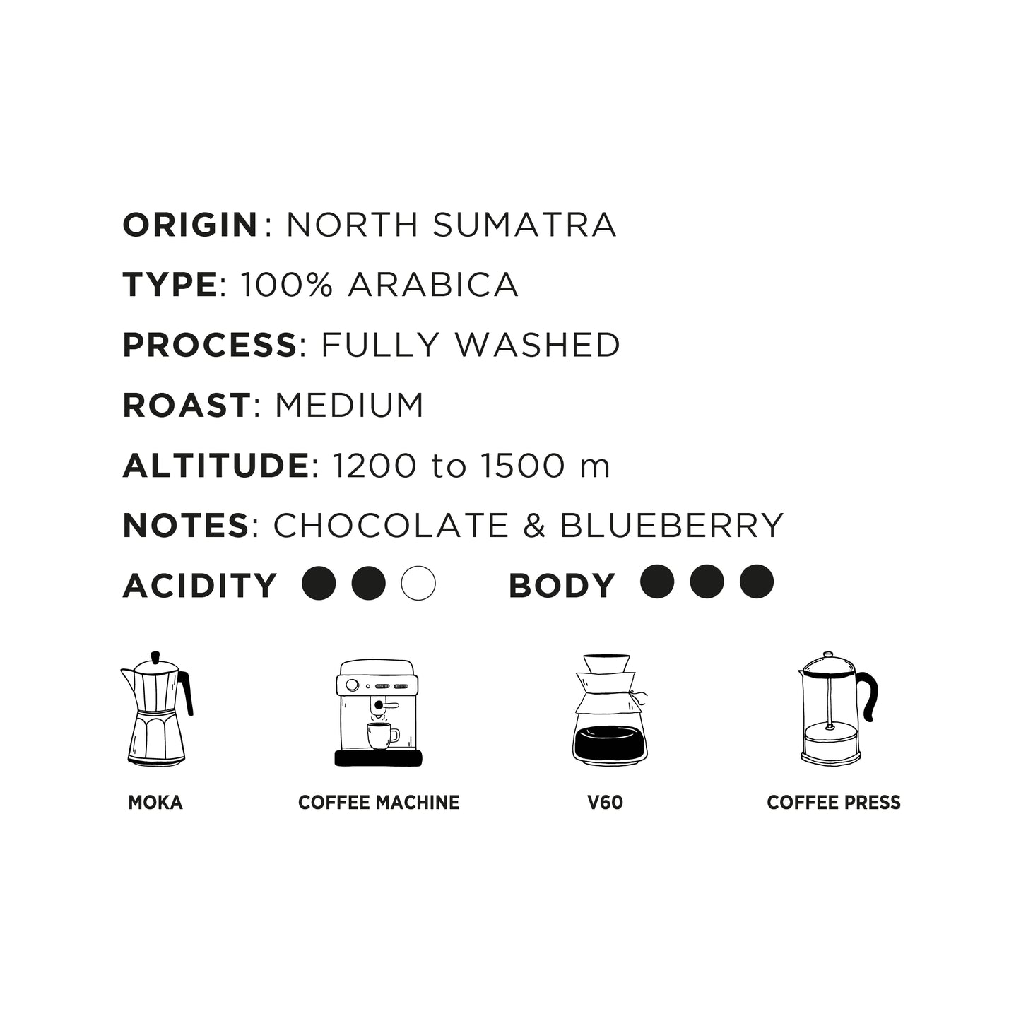 Batak — Arabica Coffee